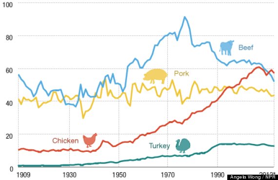 Media Meat Poultry Nutrition 1676